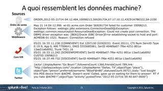 A quoi ressemblent les données machine?
 Sources

Ordre de vente



 Middleware




   Care IVR




   Twitter


                 Paris, le 7 Février 2013   15   Copyright © 2011, Splunk Inc.
 