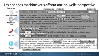 Les données machine vous offrent une nouvelle perspective
   Sources                                             Customer ID    Order ID                     Product ID


 Order Processing

                                                                       Order ID          Customer ID
   Middleware
      Error

                       Time Waiting On Hold


    Care IVR
                                               Customer ID


                                                                  Twitter ID          Customer’s Tweet


     Twitter
                           Company’s Twitter ID

                    Paris, le 7 Février 2013                 16                   Copyright © 2011, Splunk Inc.
 