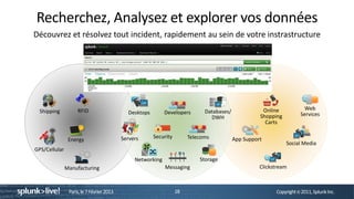 Recherchez, Analysez et explorer vos données
Découvrez et résolvez tout incident, rapidement au sein de votre instrastructure




                                                               Web
                                                             Services



                    RFID                                                                              Online            Web
  Shipping                                   Desktops        Developers       Databases/
                                                                                                     Shopping         Services
                                                                                DWH
                                                                                                       Carts

                                           Servers      Security        Telecoms           App Support
                Energy
                                                                                                                Social Media
GPS/Cellular
                                                Networking                  Storage
               Manufacturing                                 Messaging                               Clickstream



                Paris, le 7 Février 2013                           18                                      Copyright © 2011, Splunk Inc.
 
