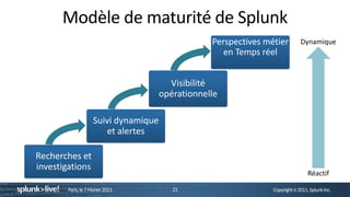 Modèle de maturité de Splunk
                                                   Perspectives métier         Dynamique
                                                      en Temps réel


                                         Visibilité
                                       opérationnelle

                     Suivi dynamique
                        et alertes

Recherches et
investigations
                                                                                   Réactif

        Paris, le 7 Février 2013          21                      Copyright © 2011, Splunk Inc.
 