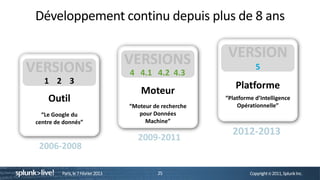 Développement continu depuis plus de 8 ans


                                                                       5
                                    4 4.1 4.2 4.3
   1 2 3
                                        Moteur                Platforme
    Outil                                                  “Platforme d’Intelligence
                                    “Moteur de recherche       Opérationnelle”
  “Le Google du                        pour Données
centre de donnés”                        Machine”




         Paris, le 7 Février 2013            25                     Copyright © 2011, Splunk Inc.
 