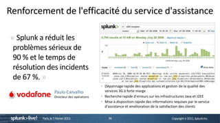 Renforcement de l'efficacité du service d'assistance

« Splunk a réduit les
 problèmes sérieux de
 90 % et le temps de
 résolution des incidents
 de 67 %. »
                                               Dépannage rapide des applications et gestion de la qualité des
                    Paulo Carvalho             services 3G à forte marge
                    Directeur des opérations   Recherche rapide d'erreurs sur les infrastructures Java et J2EE
                                               Mise à disposition rapide des informations requises par le service
                                               d'assistance et amélioration de la satisfaction des clients


          Paris, le 7 Février 2013               36                                      Copyright © 2011, Splunk Inc.
 