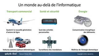 Un monde au-delà de l'informatique
    Transport commercial                       Santé et sécurité                      Énergie




    Soutenir la nouvelle génération           Suivi des activités             Consommation énergétique
    d'avions de ligne                         personnelles                               des bâtiments




Voitures comme capteurs télémétriques         Surveillance des inondations   Maîtrise de l'énergie domestique

                   Paris, le 7 Février 2013                42                       Copyright © 2011, Splunk Inc.
 