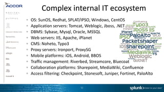Complex internal IT ecosystem
OS: SunOS, Redhat, SPLAT/IPSO, Windows, CentOS
Application servers: Tomcat, Weblogic, Jboss, .NET
DBMS: Sybase, Mysql, Oracle, MSSQL
Web servers: IIS, Apache, iPlanet
CMS: Noheto, Typo3
Proxy servers: Ironport, ProxySG
Mobile platforms: iOS, Android, BBOS
Traffic management: Riverbed, Streamcore, Bluecoat
Collaboration platforms: Sharepoint, MediaWiki, Confluence
Access filtering: Checkpoint, Stonesoft, Juniper, Fortinet, PaloAlto

                           51
 