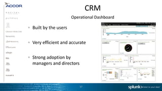 CRM
                     Operational Dashboard

Built by the users


Very efficient and accurate


Strong adoption by
managers and directors



                         57
 