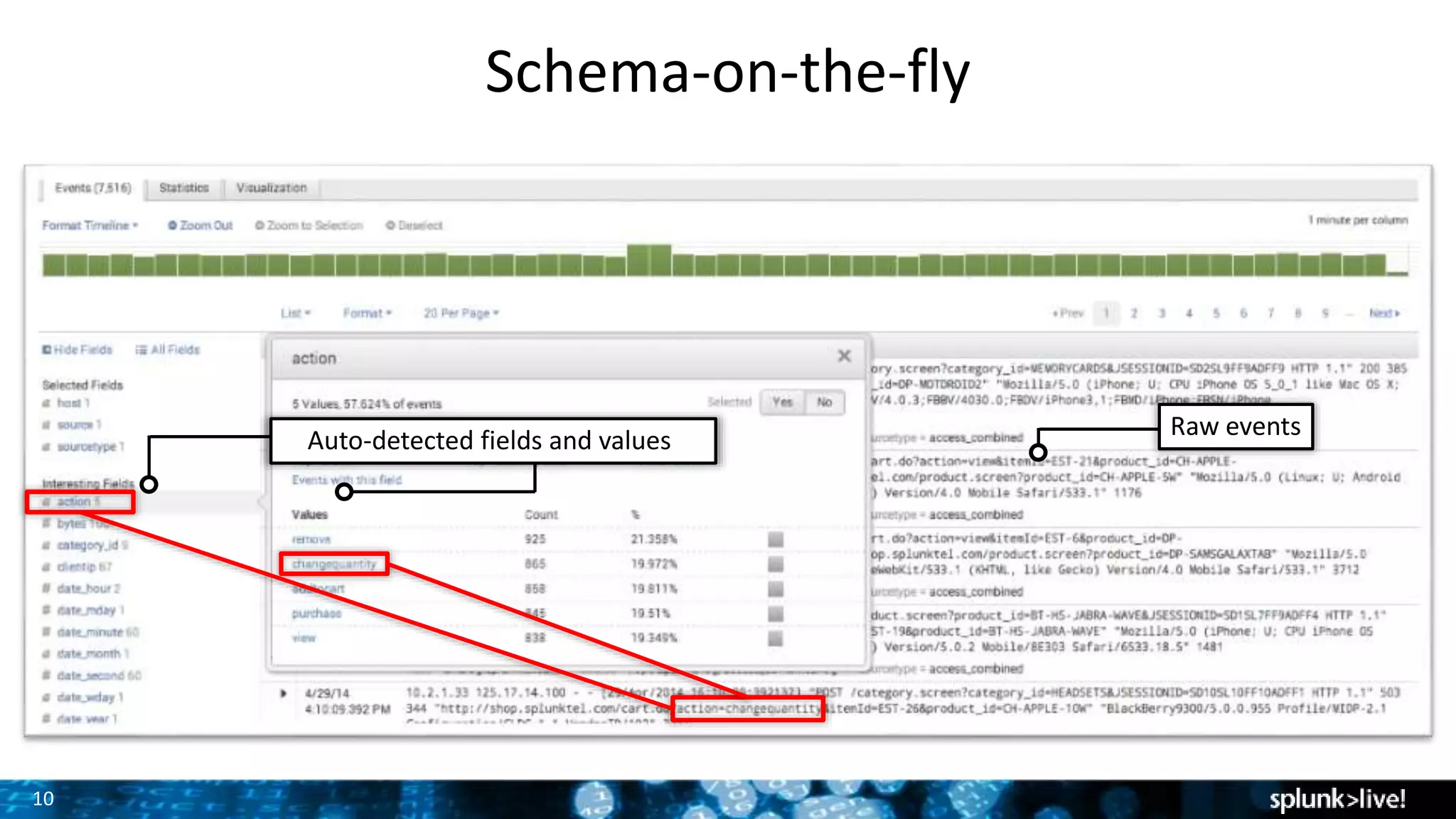 10
Schema-on-the-fly
Raw events
Auto-detected fields and values
 