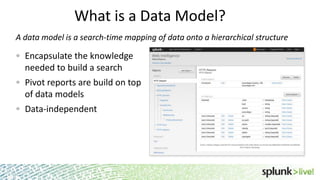 What is a Data Model?
A data model is a search-time mapping of data onto a hierarchical structure

Encapsulate the knowledge
needed to build a search
Pivot reports are build on top
of data models

Data-independent

Screenshot here

 