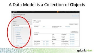 A Data Model is a Collection of Objects

Screenshot here

 