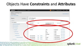 Objects Have Constraints and Attributes

Screenshot here

 