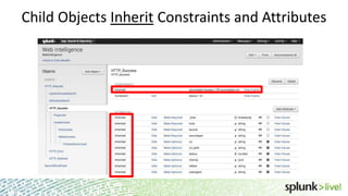 Child Objects Inherit Constraints and Attributes

 