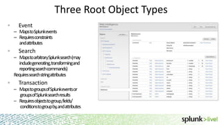 Three Root Object Types
Event

– MapstoSplunkevents
– Requiresconstraints
andattributes

Search
– MapstoarbitrarySplunksearch(may
includegenerating,transformingand
reportingsearchcommands)
Requiressearchstringattributes

Transaction
– Mapsto groupsof Splunkeventsor
groupsof Splunksearchresults
– Requiresobjectsto group,fields/
conditionstogroupby,andattributes

 