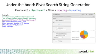Under the hood: Pivot Search String Generation
Pivot search = object search + filters + reporting + formatting
Example:
(sourcetype=access_* OR sourcetype=iis*) status=2*
uri=* uri_path=* status=* clientip=* referer=* useragent=*
| stats count AS "Count of HTTP_Sucess" by ”useragent"
| sort limit=0 "useragent" | fields - _span
| fields "useragent" "Count of HTTP_Success"
| fillnull "Count of HTTP_Success"
| fields "useragent" *

 
