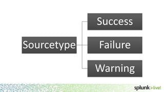 Success
Sourcetype

Failure
Warning

 