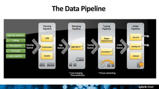 SplunkLive! Presentation - Data Onboarding with Splunk | PPTX