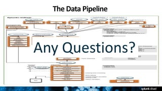 SplunkLive! Presentation - Data Onboarding with Splunk | PPTX