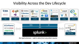 7 7
API
SDKs UI
Other Tools
Escalation/
Collaboration
No rigid schemas – add in data from any other source.
Visibility Across the Dev Lifecycle
Plan Code Build Test/QA Stage Release Config Monitor
 