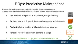 IT Ops: Predictive Maintenance
1. Get resource usage data (CPU, latency, outage reports)
2. Explore data, and fit predictive models on past / real-time data
3. Apply & validate models until predictions are accurate
4. Forecast resource saturation, demand & usage
5. Surface incidents to IT Ops, who INVESTIGATES & ACTS
Problem: Network outages and truck rolls cause big time & money expense
Solution: Build predictive model to forecast outage scenarios, act pre-emptively & learn
 