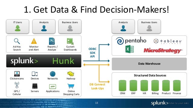 machine learning with splunk