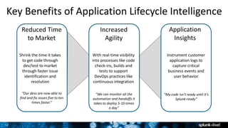 Grigori Melnik, Principal Product Manager – Splunk Developer Platform12
Key Benefits of Application Lifecycle Intelligence
Reduced Time
to Market
Shrink the time it takes
to get code through
dev/test to market
through faster issue
identification and
resolution
Increased
Agility
With real-time visibility
into processes like code
check-ins, builds and
tests to support
DevOps practices like
continuous integration
“Our devs are now able to
find and fix issues five to ten
times faster.”
“We can monitor all the
automation and handoffs it
takes to deploy 5-10 times
a day”
Application
Insights
Instrument customer
application logs to
capture critical
business events and
user behavior
“My code isn’t ready until it’s
Splunk-ready”
1
 