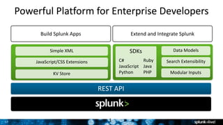 Grigori Melnik, Principal Product Manager – Splunk Developer Platform17
Powerful Platform for Enterprise Developers
1
REST API
Build Splunk Apps Extend and Integrate Splunk
Simple XML
JavaScript/CSS Extensions C#
JavaScript
Python
Ruby
Java
PHP
Data Models
Search Extensibility
Modular Inputs
SDKs
KV Store
 