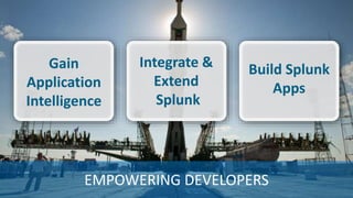 Grigori Melnik, Principal Product Manager – Splunk Developer Platform2
EMPOWERING DEVELOPERS
Gain
Application
Intelligence
Build Splunk
Apps
Integrate &
Extend
Splunk
 