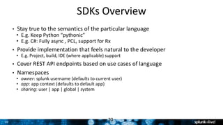 Grigori Melnik, Principal Product Manager – Splunk Developer Platform20
SDKs Overview
20
• Stay true to the semantics of the particular language
• E.g. Keep Python “pythonic”
• E.g. C#: Fully async , PCL, support for Rx
• Provide implementation that feels natural to the developer
• E.g. Project, build, IDE (where applicable) support
• Cover REST API endpoints based on use cases of language
• Namespaces
• owner: splunk username (defaults to current user)
• app: app context (defaults to default app)
• sharing: user | app | global | system
 