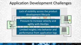 Grigori Melnik, Principal Product Manager – Splunk Developer Platform
Build
Unit Testing
Code
Check-in Integration
Testing Deploy
Staging
Lack of visibility across the product
development lifecycle
Pressure to increase velocity and
agility with DevOps
Limited insights into behavior and
performance from application logs
Application Development Challenges
6
 
