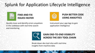Grigori Melnik, Principal Product Manager – Splunk Developer Platform
Quickly trace and identify errors anywhere
in the codebase with real-time search
and monitoring
Instrument your app logs to gain
application intelligence
Break down dev tool silos with real-time
insights from machine data
GAIN END-TO-END VISIBILITY
ACROSS THE DEV TOOL CHAIN
FIND AND FIX
ISSUES FASTER
PUSH BETTER CODE
USING ANALYTICS
Splunk for Application Lifecycle Intelligence
7
 