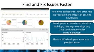 Grigori Melnik, Principal Product Manager – Splunk Developer Platform
Real-time dashboards show error rate
in production and impact of pushing
new builds
Developers can search and visualize
web logs, Java logs, eventlogs etc;
trace tx without complex
instrumentation
Alerts notify developers as soon as a
problem arises
Find and Fix Issues Faster
8
 