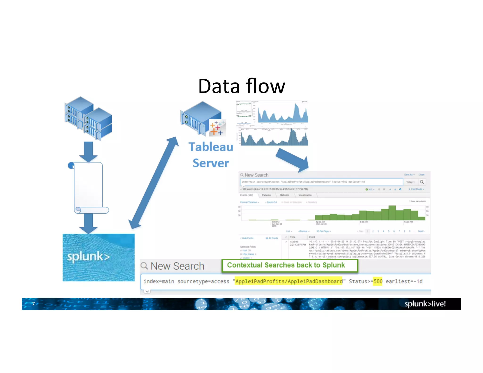Tableau Customer Presentation | PDF