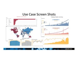 12	
Use	Case	Screen	Shots	
 