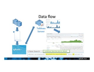 7	
Data	ﬂow	
 