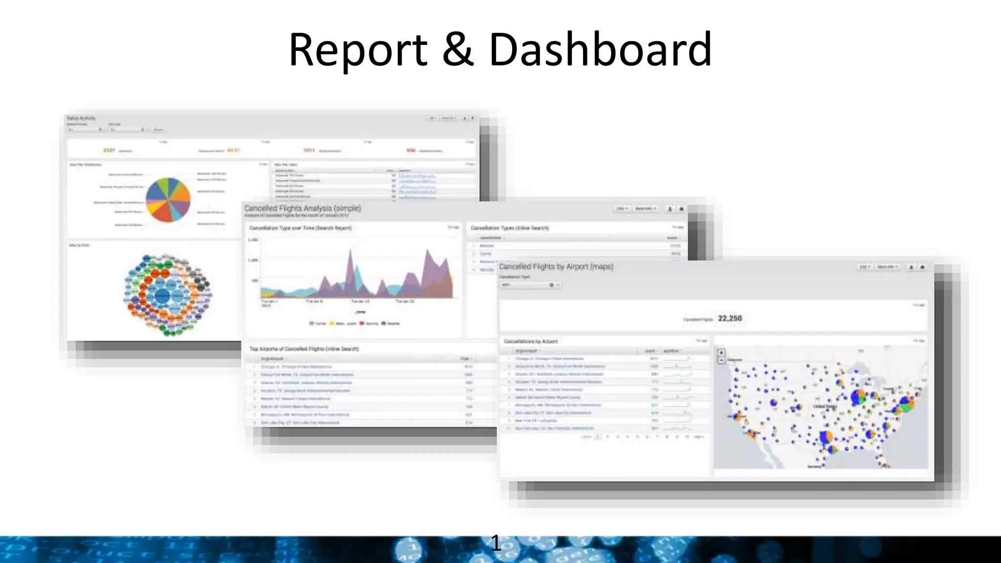Report & Dashboard
1
 