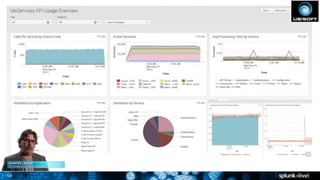 Grigori Melnik, Principal Product Manager – Splunk Developer Platform10
 