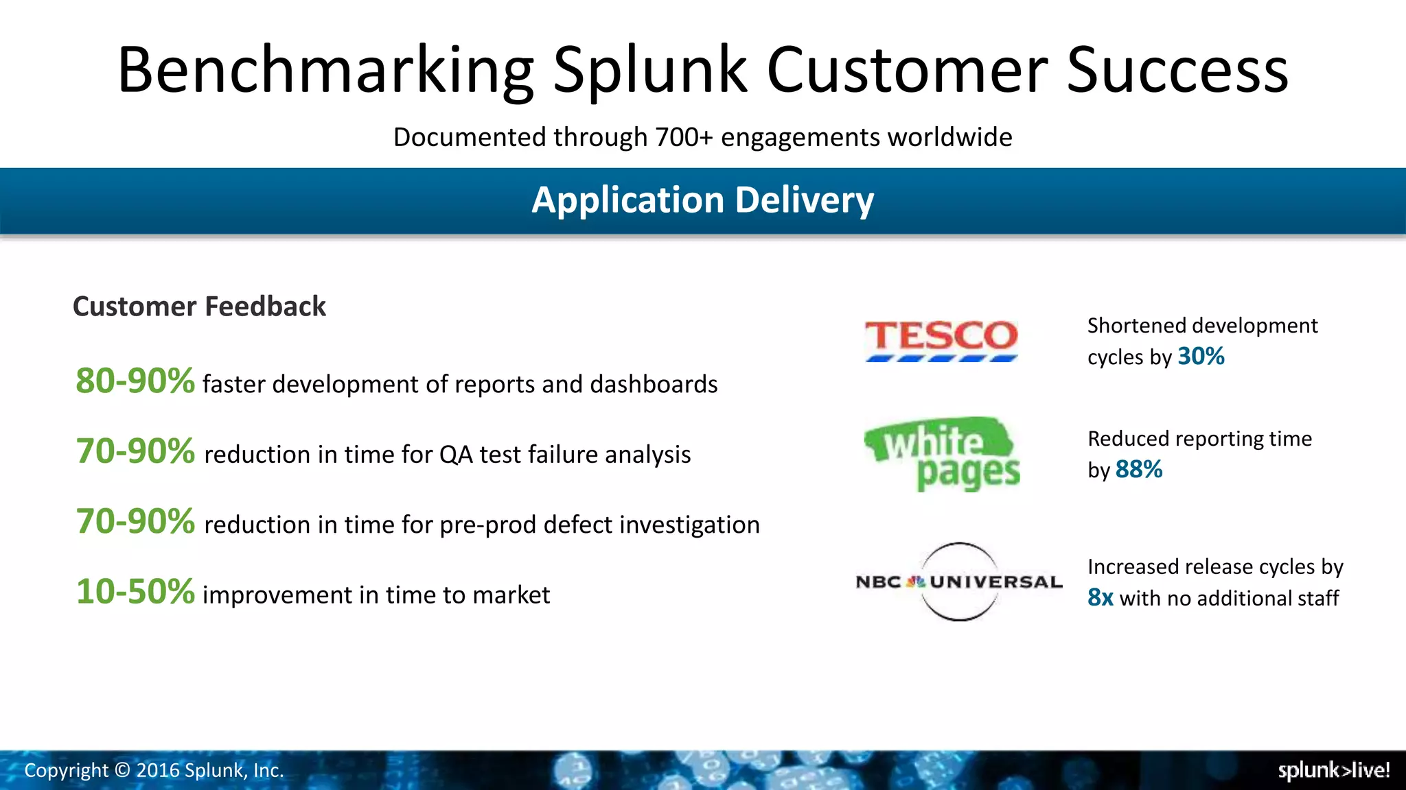 Copyright © 2016 Splunk, Inc.
Benchmarking Splunk Customer Success
Documented through 700+ engagements worldwide
Application Delivery
Shortened development
cycles by 30%
Reduced reporting time
by 88%
Increased release cycles by
8x with no additional staff
Customer Feedback
80-90% faster development of reports and dashboards
70-90% reduction in time for QA test failure analysis
70-90% reduction in time for pre-prod defect investigation
10-50% improvement in time to market
 