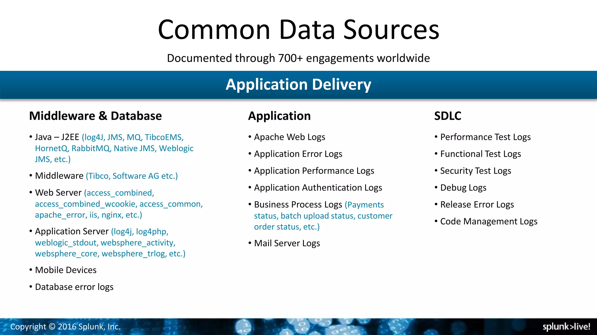 Copyright © 2016 Splunk, Inc.
SDLC
Application Delivery
Common Data Sources
Documented through 700+ engagements worldwide
Middleware & Database
• Java – J2EE (log4J, JMS, MQ, TibcoEMS,
HornetQ, RabbitMQ, Native JMS, Weblogic
JMS, etc.)
• Middleware (Tibco, Software AG etc.)
• Web Server (access_combined,
access_combined_wcookie, access_common,
apache_error, iis, nginx, etc.)
• Application Server (log4j, log4php,
weblogic_stdout, websphere_activity,
websphere_core, websphere_trlog, etc.)
• Mobile Devices
• Database error logs
• Performance Test Logs
• Functional Test Logs
• Security Test Logs
• Debug Logs
• Release Error Logs
• Code Management Logs
Application
• Apache Web Logs
• Application Error Logs
• Application Performance Logs
• Application Authentication Logs
• Business Process Logs (Payments
status, batch upload status, customer
order status, etc.)
• Mail Server Logs
 