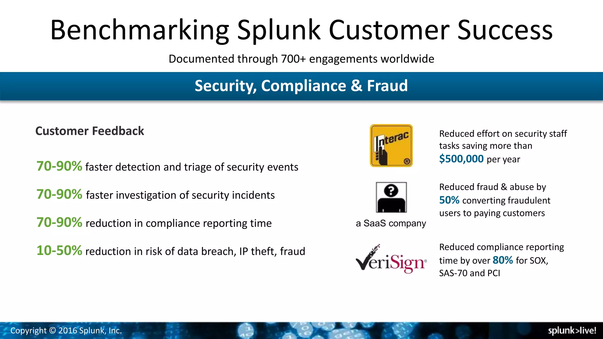 Copyright © 2016 Splunk, Inc.
Security, Compliance & Fraud
70-90% faster detection and triage of security events
70-90% faster investigation of security incidents
70-90% reduction in compliance reporting time
10-50% reduction in risk of data breach, IP theft, fraud
Customer Feedback
Benchmarking Splunk Customer Success
Documented through 700+ engagements worldwide
Reduced effort on security staff
tasks saving more than
$500,000 per year
Reduced fraud & abuse by
50% converting fraudulent
users to paying customers
Reduced compliance reporting
time by over 80% for SOX,
SAS-70 and PCI
a SaaS company
 