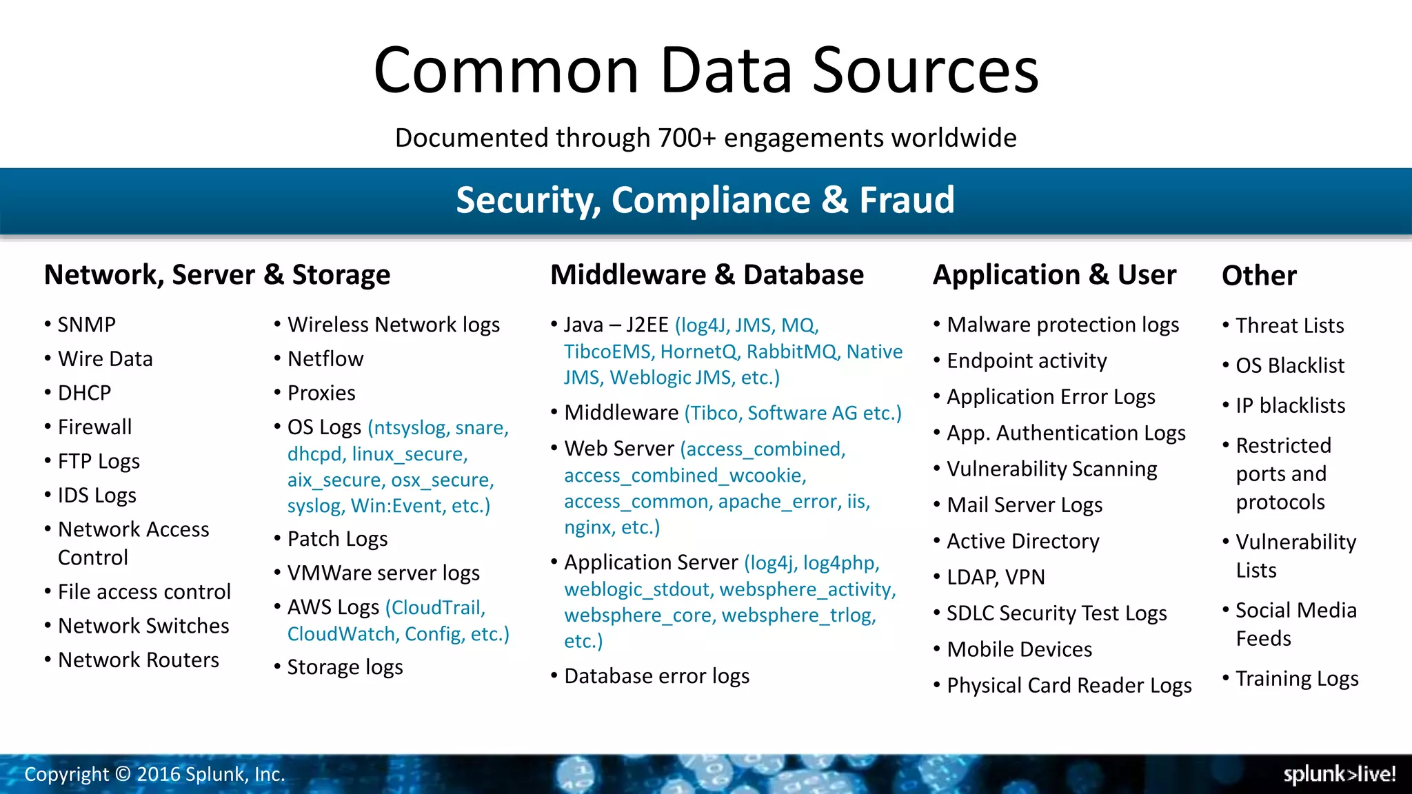 Copyright © 2016 Splunk, Inc.
Security, Compliance & Fraud
Common Data Sources
Documented through 700+ engagements worldwide
Network, Server & Storage
• SNMP
• Wire Data
• DHCP
• Firewall
• FTP Logs
• IDS Logs
• Network Access
Control
• File access control
• Network Switches
• Network Routers
Application & User
• Wireless Network logs
• Netflow
• Proxies
• OS Logs (ntsyslog, snare,
dhcpd, linux_secure,
aix_secure, osx_secure,
syslog, Win:Event, etc.)
• Patch Logs
• VMWare server logs
• AWS Logs (CloudTrail,
CloudWatch, Config, etc.)
• Storage logs
Middleware & Database
• Java – J2EE (log4J, JMS, MQ,
TibcoEMS, HornetQ, RabbitMQ, Native
JMS, Weblogic JMS, etc.)
• Middleware (Tibco, Software AG etc.)
• Web Server (access_combined,
access_combined_wcookie,
access_common, apache_error, iis,
nginx, etc.)
• Application Server (log4j, log4php,
weblogic_stdout, websphere_activity,
websphere_core, websphere_trlog,
etc.)
• Database error logs
• Malware protection logs
• Endpoint activity
• Application Error Logs
• App. Authentication Logs
• Vulnerability Scanning
• Mail Server Logs
• Active Directory
• LDAP, VPN
• SDLC Security Test Logs
• Mobile Devices
• Physical Card Reader Logs
Other
• Threat Lists
• OS Blacklist
• IP blacklists
• Restricted
ports and
protocols
• Vulnerability
Lists
• Social Media
Feeds
• Training Logs
 