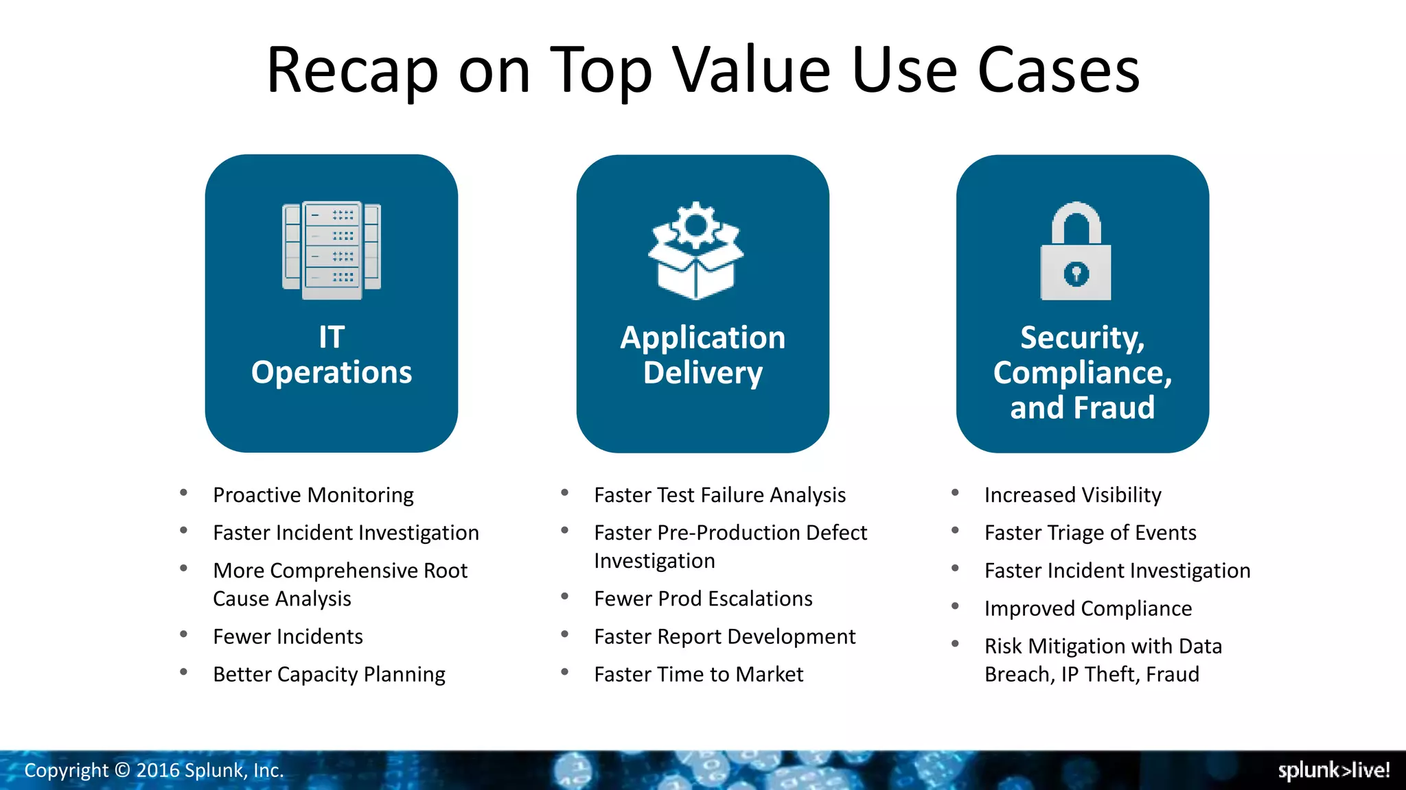 Copyright © 2016 Splunk, Inc.
Recap on Top Value Use Cases
Security,
Compliance,
and Fraud
IT
Operations
Application
Delivery
• Proactive Monitoring
• Faster Incident Investigation
• More Comprehensive Root
Cause Analysis
• Fewer Incidents
• Better Capacity Planning
• Faster Test Failure Analysis
• Faster Pre-Production Defect
Investigation
• Fewer Prod Escalations
• Faster Report Development
• Faster Time to Market
• Increased Visibility
• Faster Triage of Events
• Faster Incident Investigation
• Improved Compliance
• Risk Mitigation with Data
Breach, IP Theft, Fraud
 
