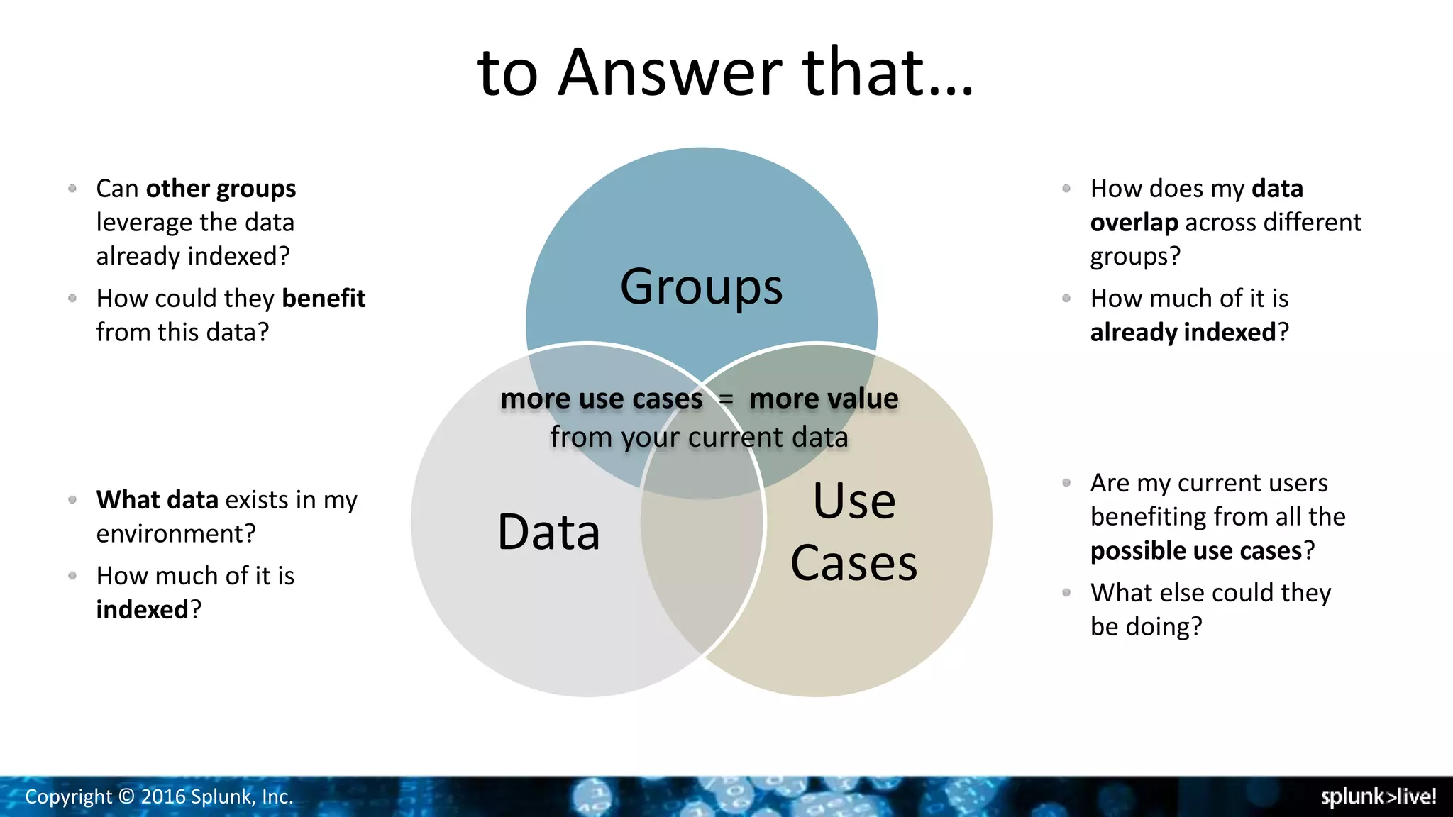 Copyright © 2016 Splunk, Inc.
to Answer that…
Groups
Use
Cases
Data
How does my data
overlap across different
groups?
How much of it is
already indexed?
more use cases = more value
from your current data
Are my current users
benefiting from all the
possible use cases?
What else could they
be doing?
Can other groups
leverage the data
already indexed?
How could they benefit
from this data?
What data exists in my
environment?
How much of it is
indexed?
 