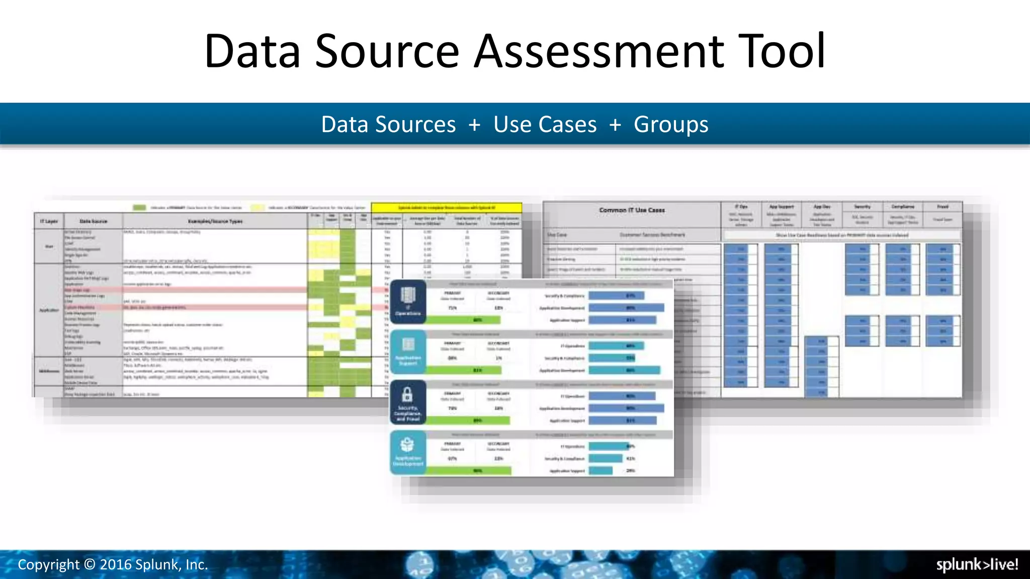 Copyright © 2016 Splunk, Inc.
Data Source Assessment Tool
Data Sources + Use Cases + Groups
 
