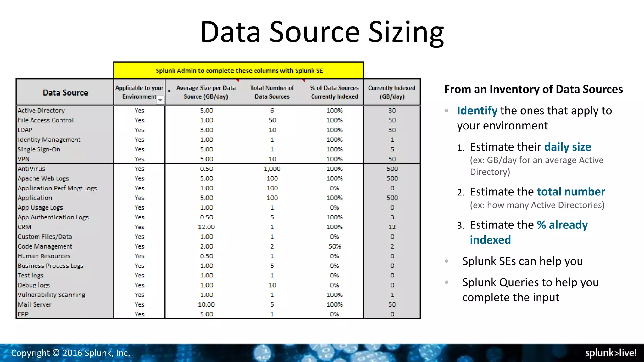 Copyright © 2016 Splunk, Inc.
From an Inventory of Data Sources
Identify the ones that apply to
your environment
1. Estimate their daily size
(ex: GB/day for an average Active
Directory)
2. Estimate the total number
(ex: how many Active Directories)
3. Estimate the % already
indexed
Splunk SEs can help you
Splunk Queries to help you
complete the input
Data Source Sizing
 