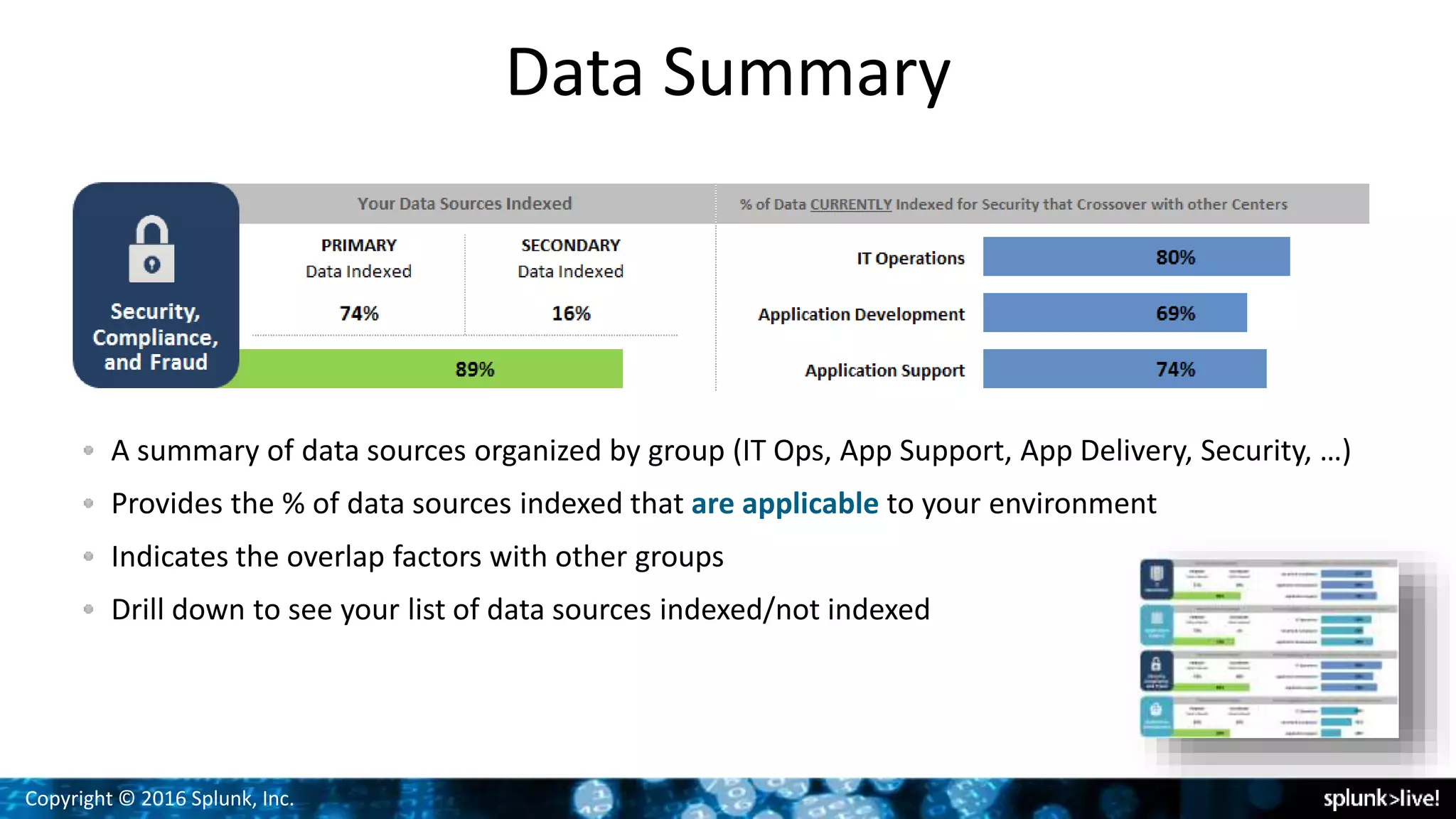 Copyright © 2016 Splunk, Inc.
Data Summary
A summary of data sources organized by group (IT Ops, App Support, App Delivery, Security, …)
Provides the % of data sources indexed that are applicable to your environment
Indicates the overlap factors with other groups
Drill down to see your list of data sources indexed/not indexed
 