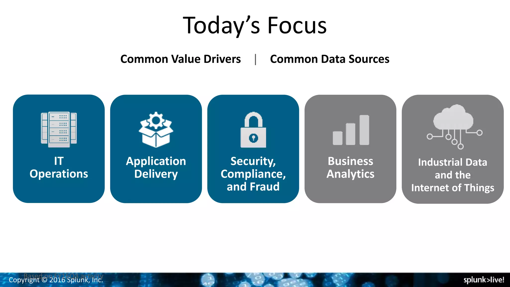Copyright © 2016 Splunk, Inc.
Today’s Focus
Based on FY16Q3 activity
Security,
Compliance,
and Fraud
Business
Analytics
Industrial Data
and the
Internet of Things
IT
Operations
Application
Delivery
Common Value Drivers | Common Data Sources
 