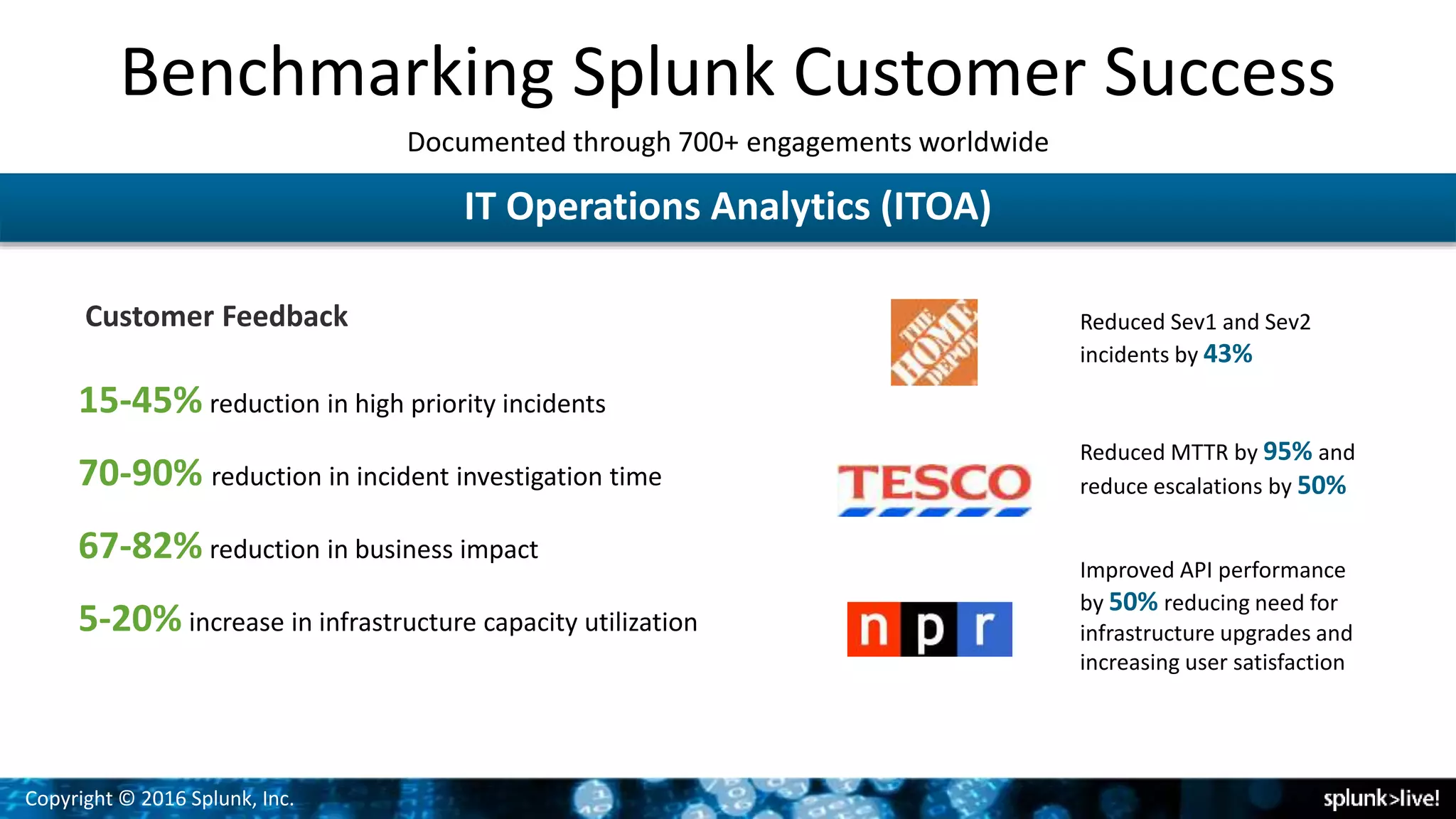 Copyright © 2016 Splunk, Inc.
Benchmarking Splunk Customer Success
Documented through 700+ engagements worldwide
Reduced Sev1 and Sev2
incidents by 43%
Reduced MTTR by 95% and
reduce escalations by 50%
Improved API performance
by 50% reducing need for
infrastructure upgrades and
increasing user satisfaction
15-45% reduction in high priority incidents
70-90% reduction in incident investigation time
67-82% reduction in business impact
5-20% increase in infrastructure capacity utilization
Customer Feedback
IT Operations Analytics (ITOA)
 