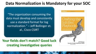Data Normalization is Mandatory for your SOC
“The organization consuming the
data must develop and consistently
use a standard format for log
normalization.” – Jeff Bollinger et.
al., Cisco CSIRT
Your fields don’t match? Good luck
creating investigative queries
 