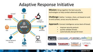 27
Adaptive Response Initiative
27
App workflow
Network
Threat
Intelligence
Firewall
Web Proxy
Internal Network
Security
Identity
Endpoints
Mission: Bring together the best security
technologies to help combat advanced attacks
Challenge: Gather / analyze, share, act based on end-
to-end context, across security domains
Approach: Connect intelligence across best-of-breed:
• improve security posture
• quickly validate threats
• systematically disrupt kill chain
 