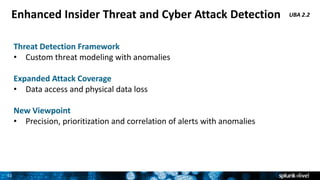 31
Enhanced Insider Threat and Cyber Attack Detection
DETETION
Threat Detection Framework
• Custom threat modeling with anomalies
Expanded Attack Coverage
• Data access and physical data loss
New Viewpoint
• Precision, prioritization and correlation of alerts with anomalies
UBA 2.2
 