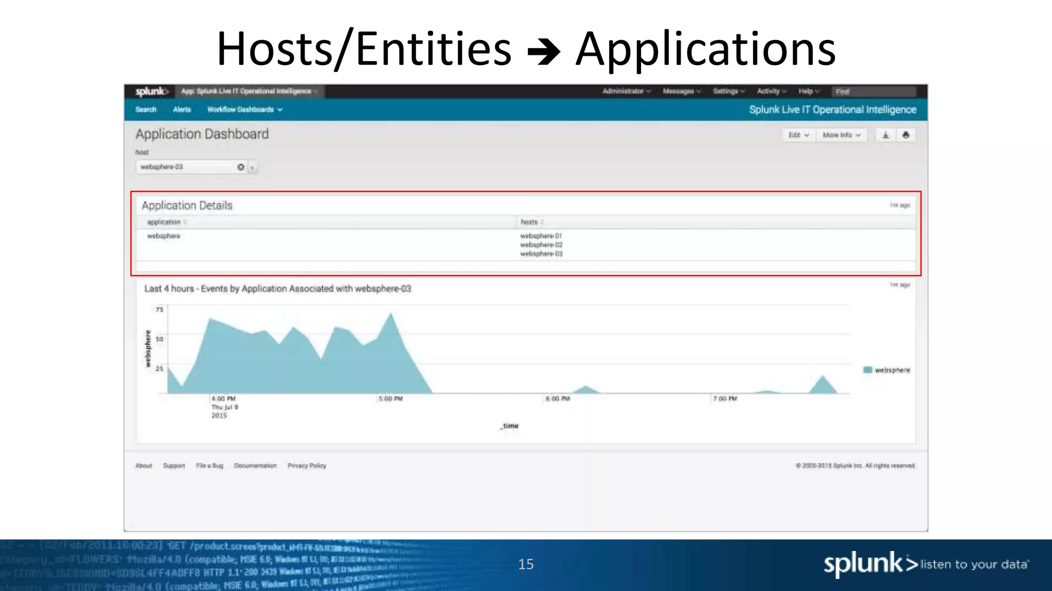 Hosts/Entities  Applications
15
 