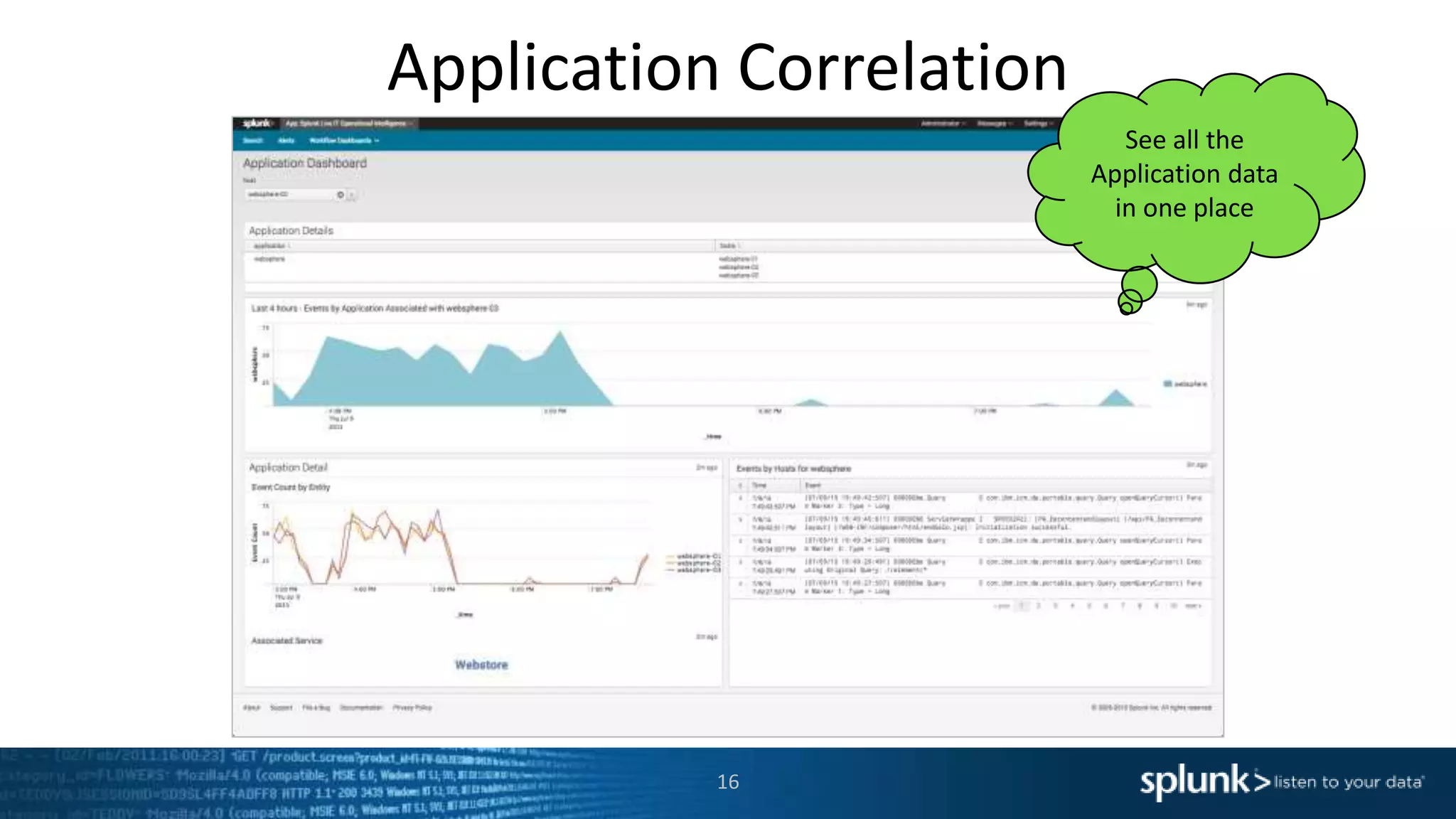 Application Correlation
16
See all the
Application data
in one place
 